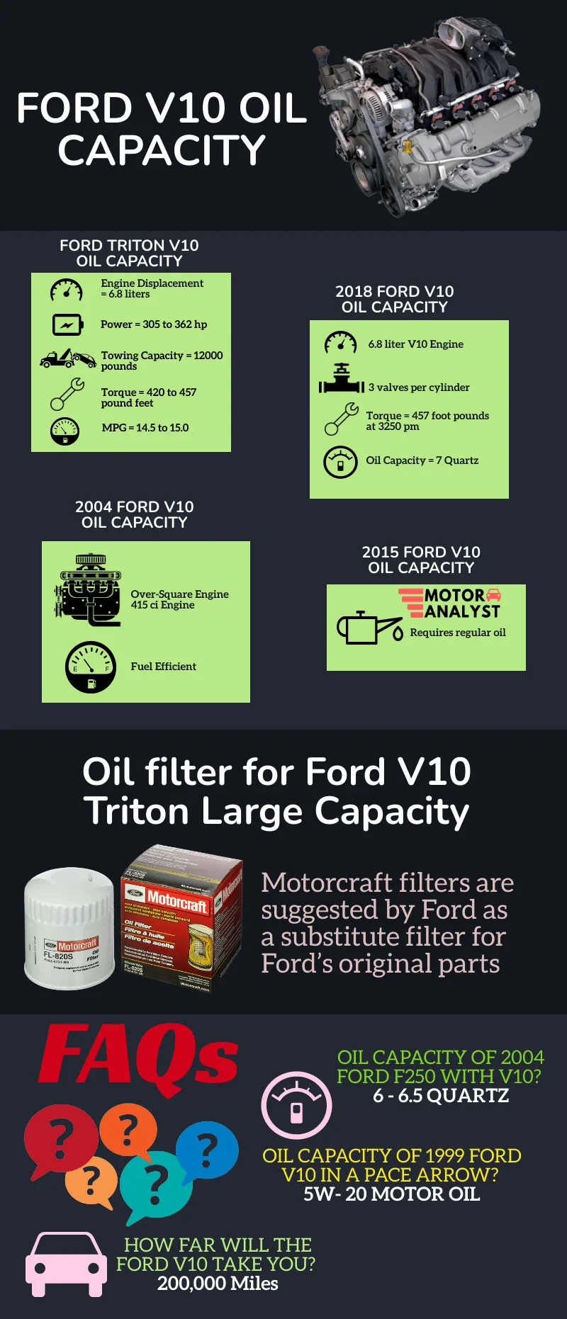 Ford V10 Oil Capacity The Important Feature for Vehicle Specifications